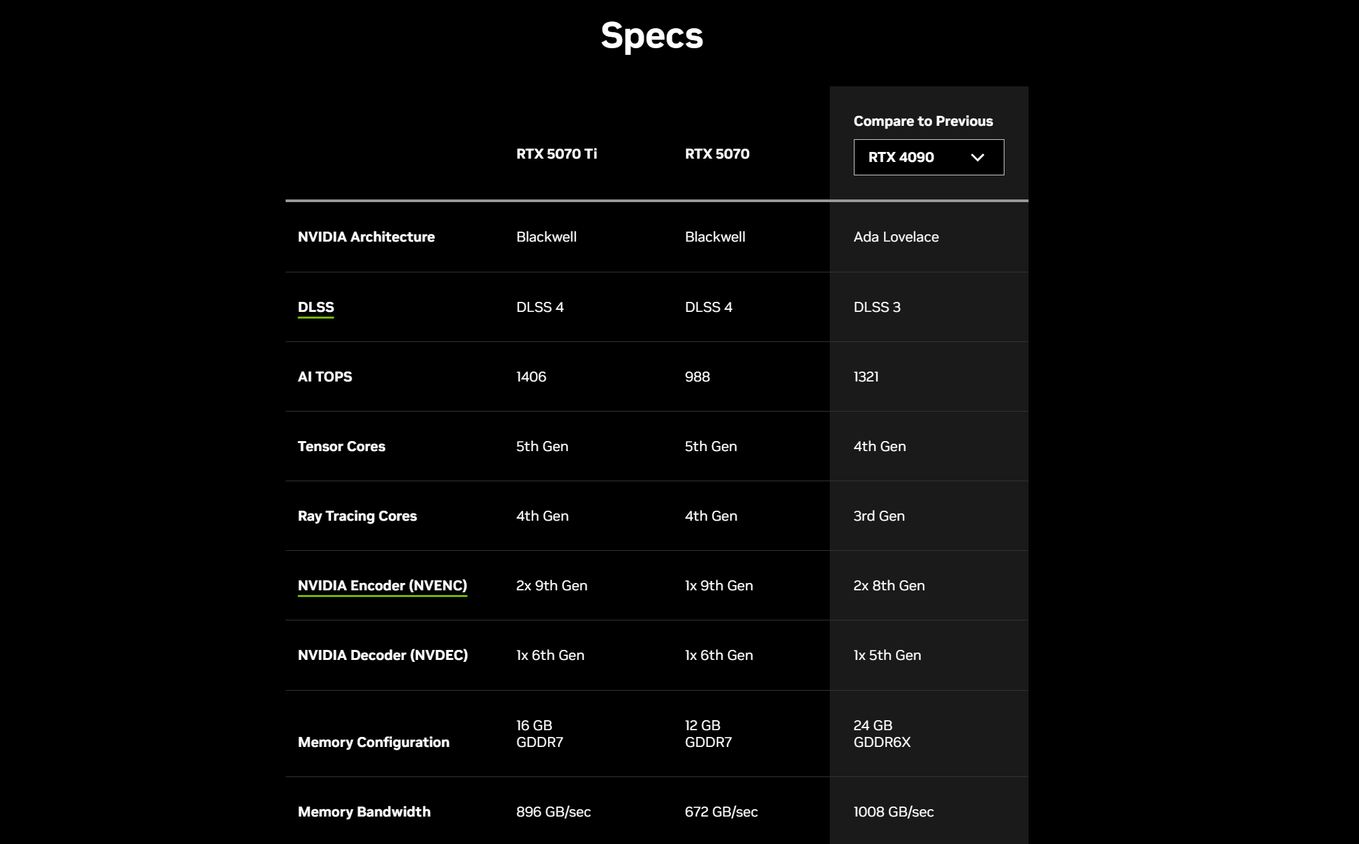 RTX 5070 and 4090 specs comparison