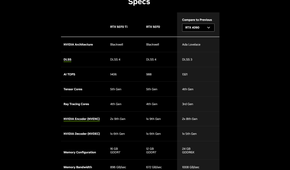 RTX 5070 and 4090 specs comparison