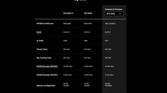 RTX 5070 and 4090 specs comparison