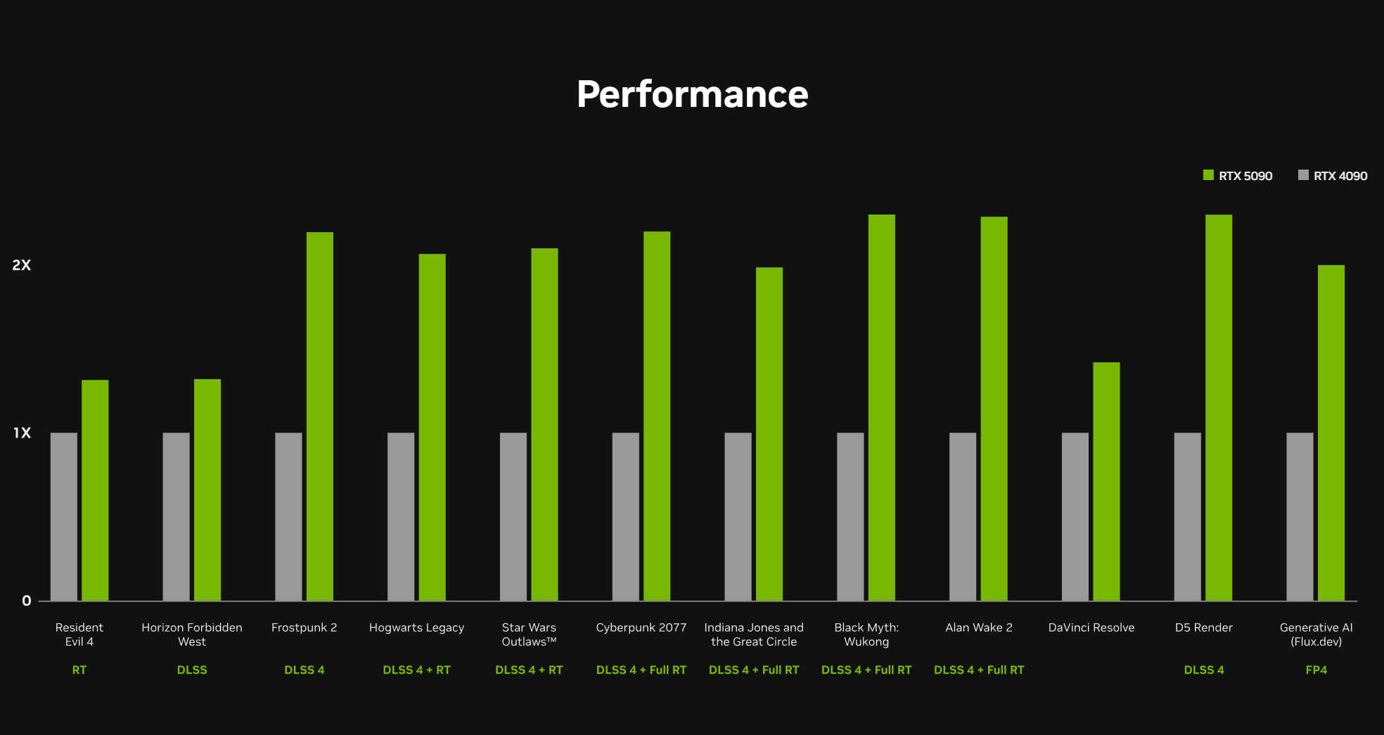 4 reasons why Nvidia's DLSS is ruining PC gaming