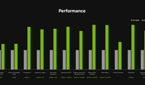 RTX 5090 performance graph compared to RTX 4090