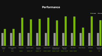 RTX 5090 performance graph compared to RTX 4090