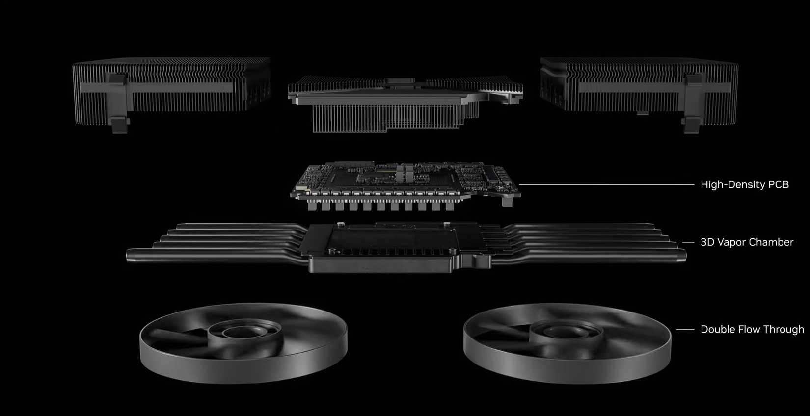 A breakdown of how the RTX 50 Series Founders Edition cooler is designed