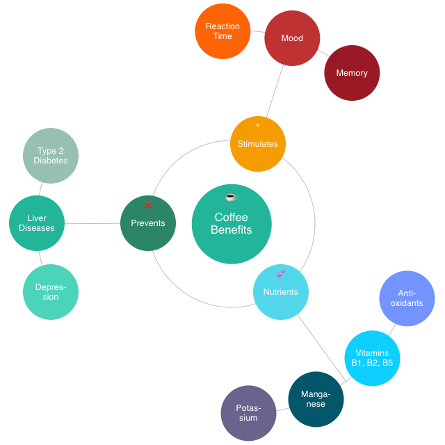 Mindly mind mapping app