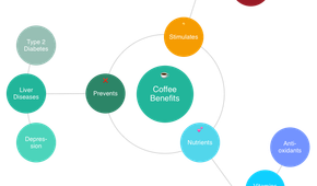 Mindly mind mapping app