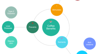 Mindly mind mapping app