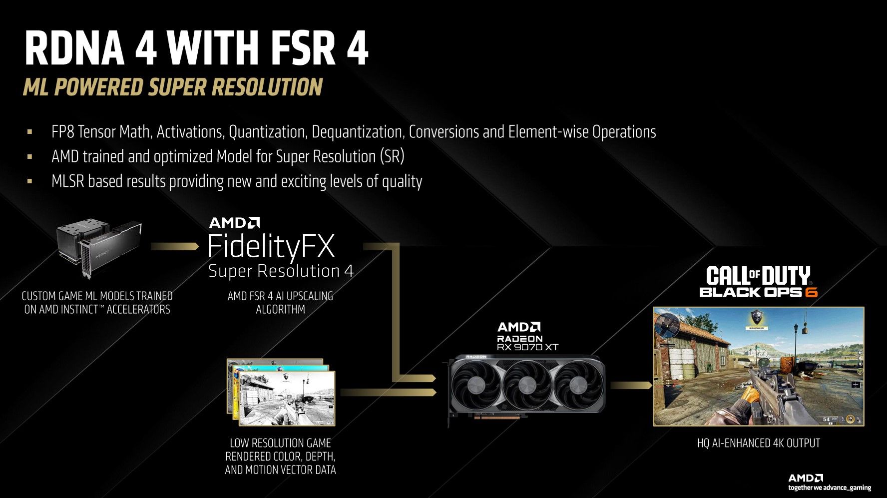 amd-fsr-4-pipeline