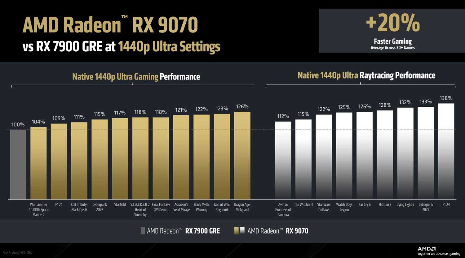 Static Seb Rx 9 What you need to know about AMD's RX 90 series