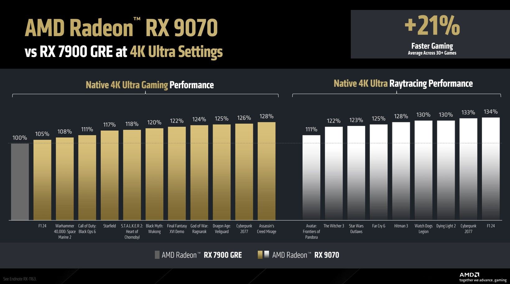 What you need to know about AMD's RX 90 series
