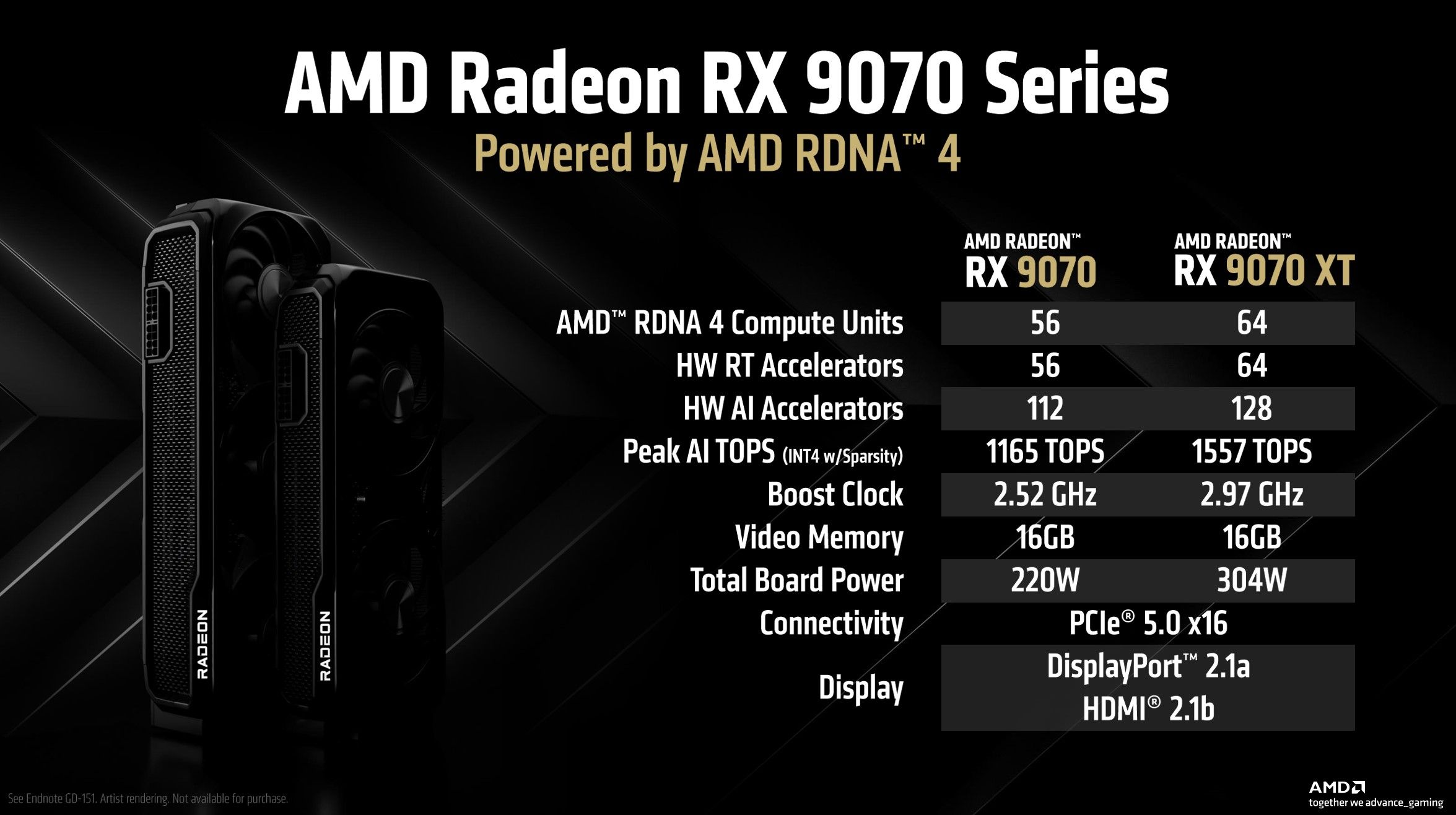 My RTX 3080's true successor is an AMD GPU
