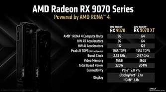amd-rx-9070-series-specs