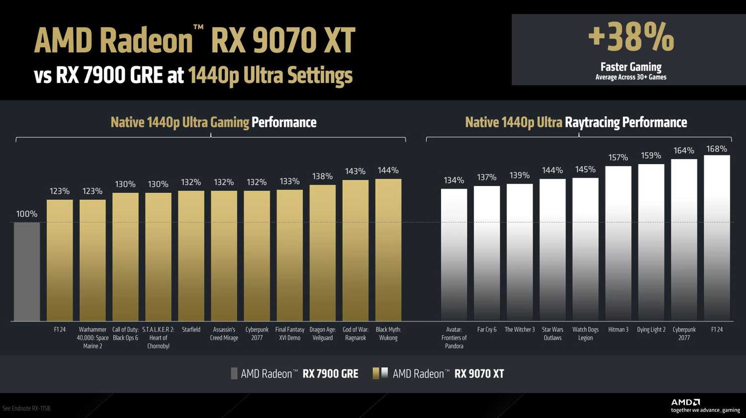 My RTX 3080's true successor is an AMD GPU - Main Image