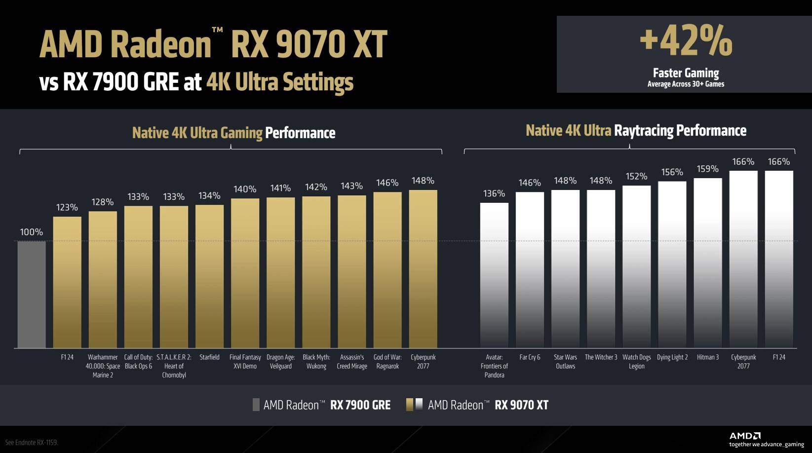 Benchmark Radeon Rx 6800 Vs Rtx 3070 I Switched To An AMD GPU