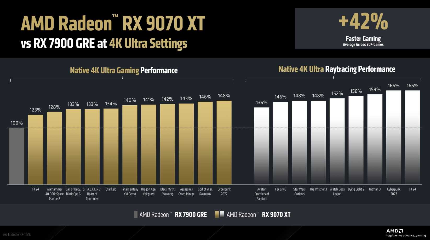 amd-rx-9070-xt-4k