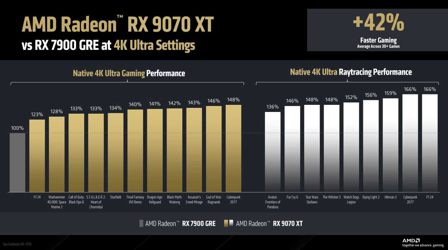 I switched to an AMD GPU — the only hope for the future of PC gaming