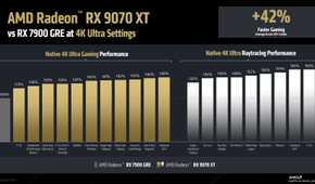 amd-rx-9070-xt-4k