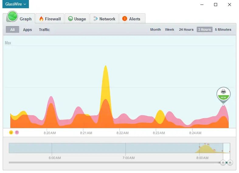 Glasswire graph
