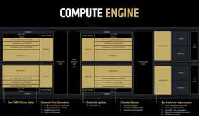 AMD RDNA 4 compute engine