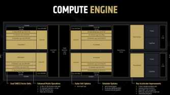 AMD RDNA 4 compute engine