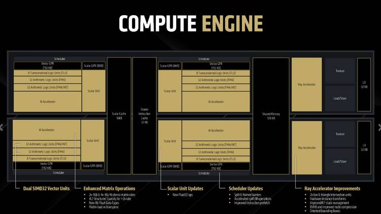 AMD RDNA 4 compute engine