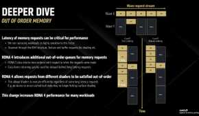 AMD RDNA 4 memory