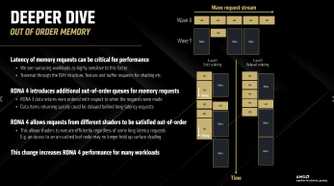 AMD RDNA 4 memory