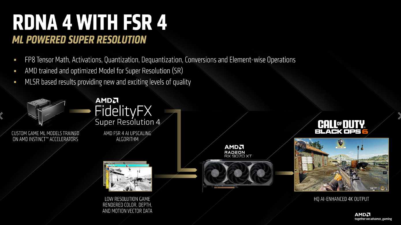 RDNA 4 FSR 4