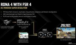 RDNA 4 FSR 4