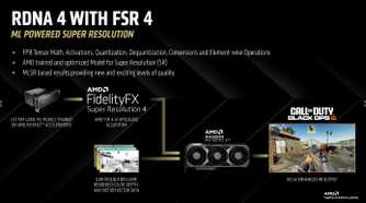 RDNA 4 FSR 4