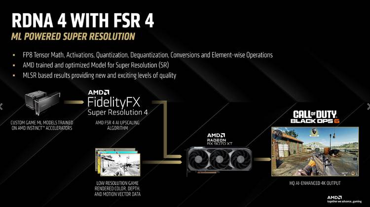 RDNA 4 FSR 4