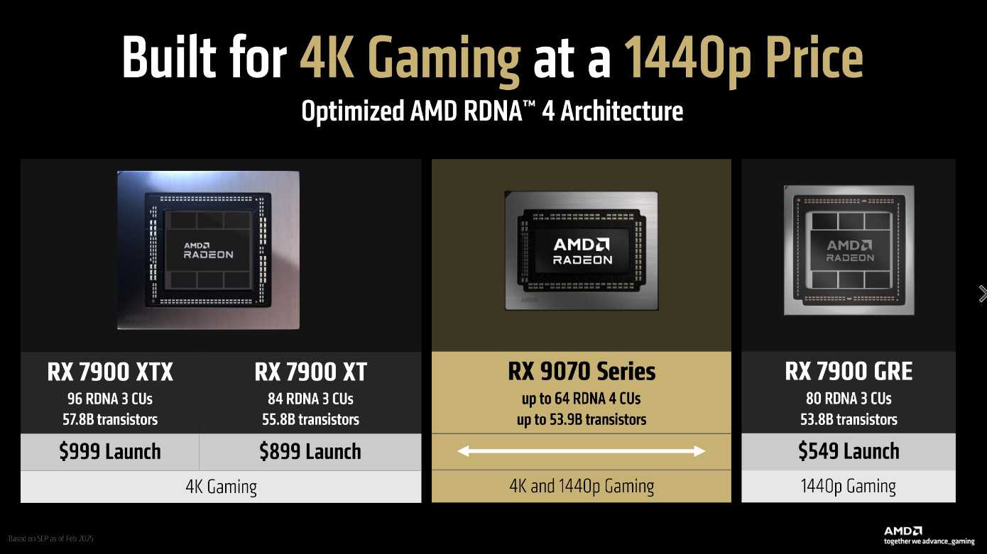 AMD RDNA 4 1440p price