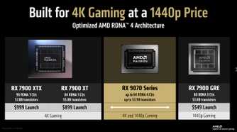 AMD RDNA 4 1440p price
