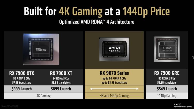 AMD RDNA 4 1440p price