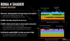 RDNA 4 dynamic registers