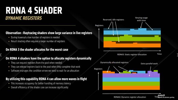 RDNA 4 dynamic registers