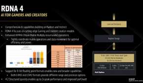 RDNA 4 workload