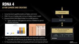 RDNA 4 workload