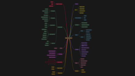 A mind map of revenue streams