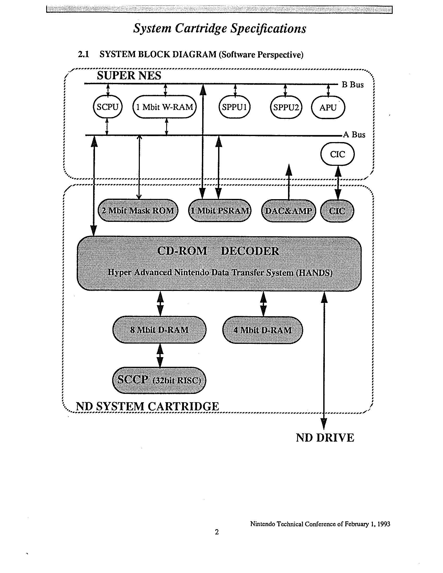 SNES-CD-ROM-System-1993_Page_03