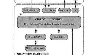 SNES-CD-ROM-System-1993_Page_03