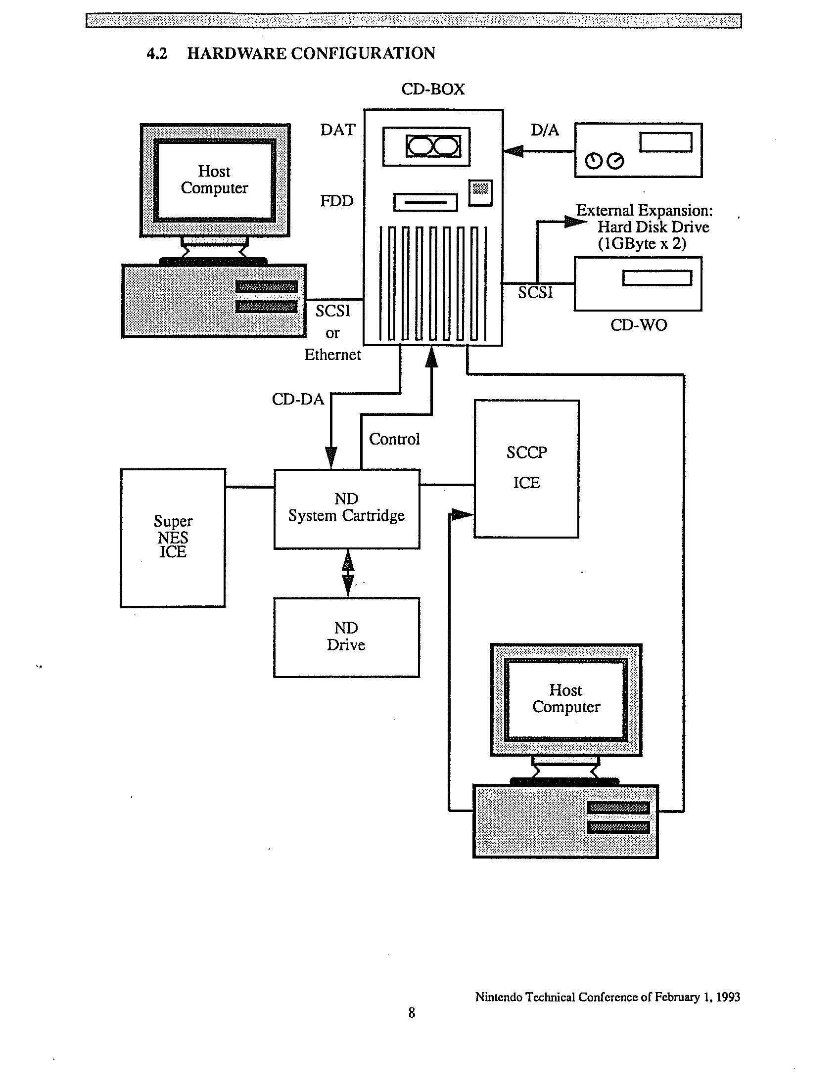 SNES-CD-ROM-System-1993_Page_09