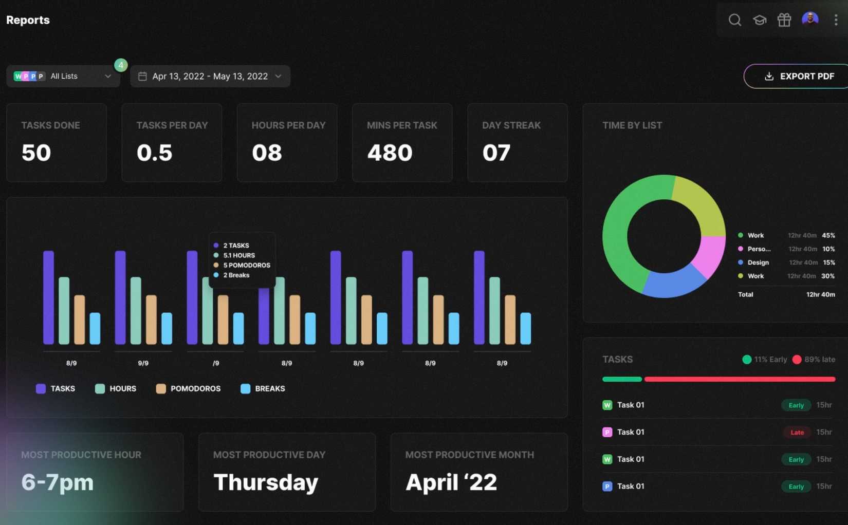 Blitzit reports menu