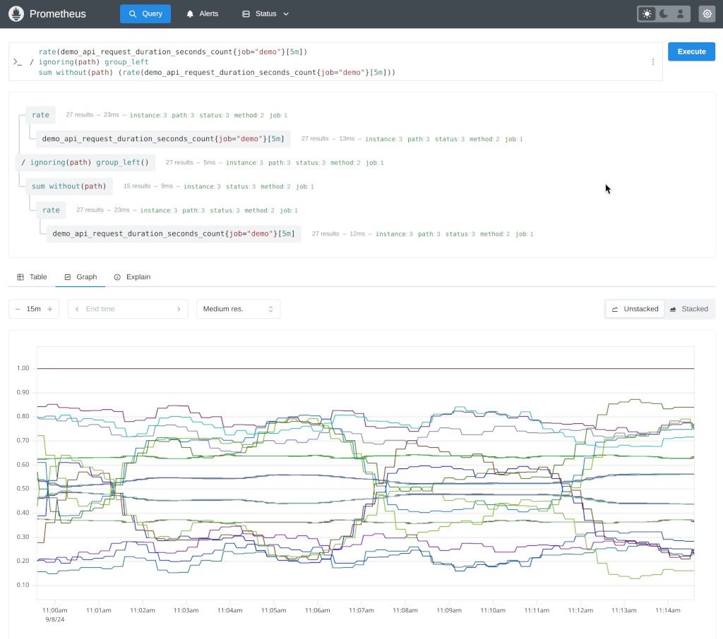 Prometheous dashboard