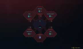 An image from Cyberpunk 2077, showing the six different skill trees in the game.