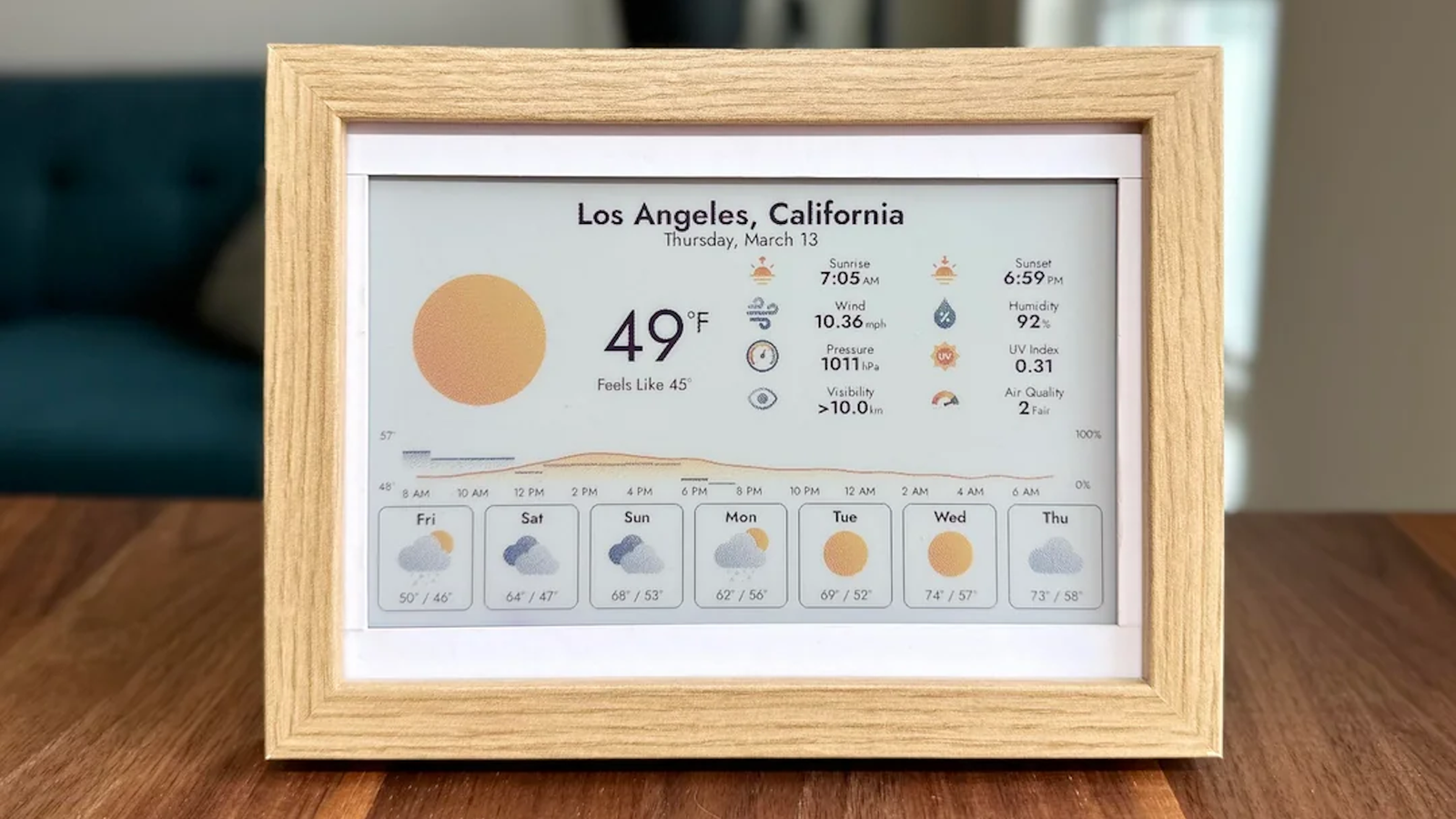 6 e-ink Raspberry Pi projects that look amazing