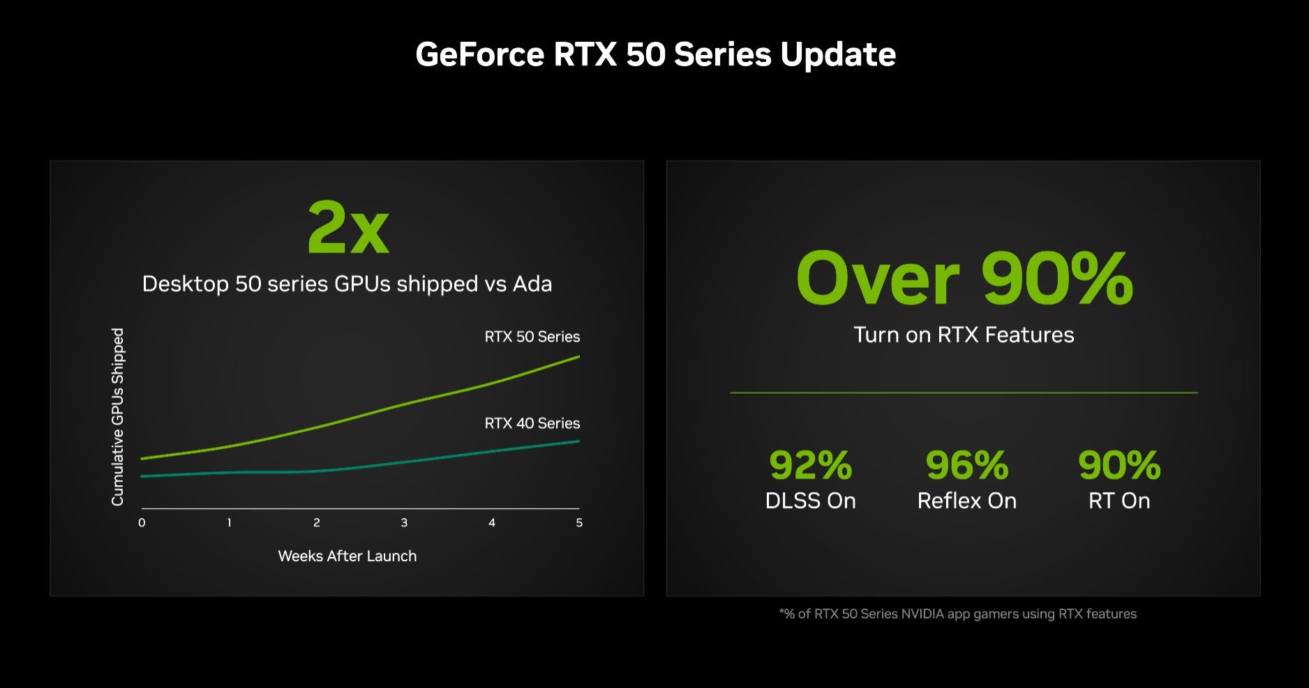 nvidia-rtx-50-series-sales