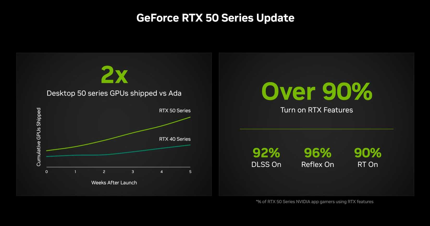 nvidia-rtx-50-series-sales