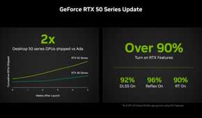 nvidia-rtx-50-series-sales