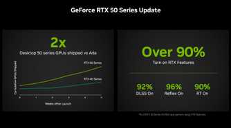 nvidia-rtx-50-series-sales