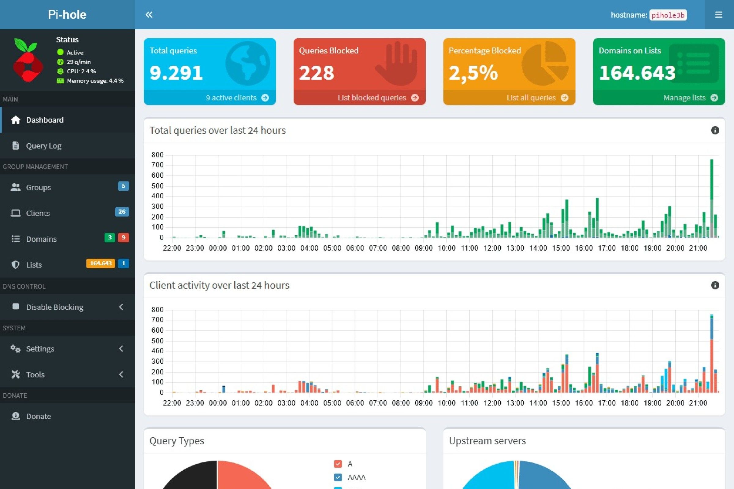 pihole dashboard example